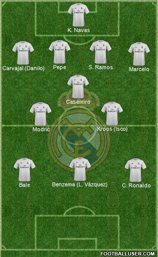 Real Madrid C.F. Formation 2016