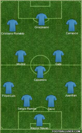 Champions League Team Formation 2016