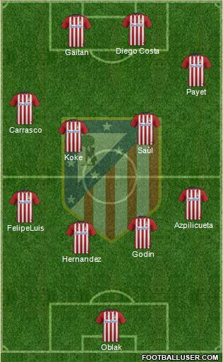 C. Atlético Madrid S.A.D. Formation 2016