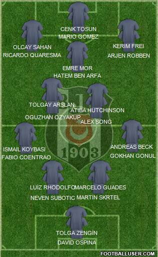 Besiktas JK Formation 2016