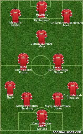 Manchester United Formation 2016