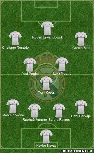 Real Madrid C.F. Formation 2016