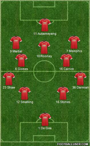Manchester United Formation 2016
