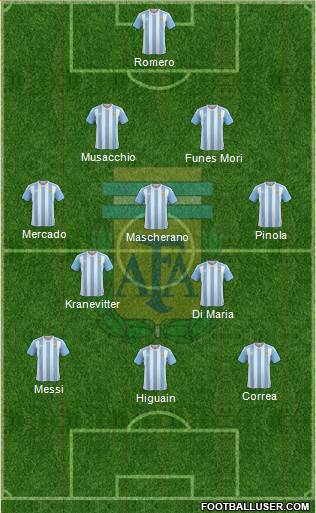 Argentina Formation 2016