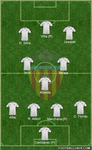 Valencia C.F., S.A.D. Formation 2016