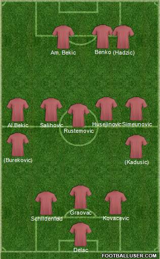 Dream Team Formation 2016