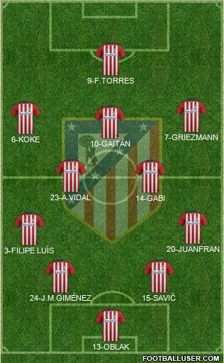 C. Atlético Madrid S.A.D. Formation 2016