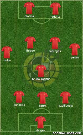 Spain Formation 2016