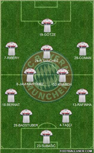 FC Bayern München Formation 2016