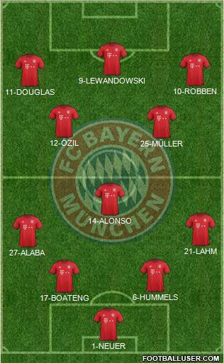 FC Bayern München Formation 2016