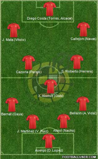 Spain Formation 2016