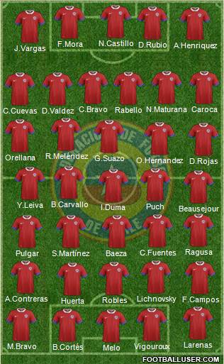 Chile Formation 2016
