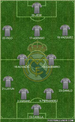 Real Madrid C.F. Formation 2016