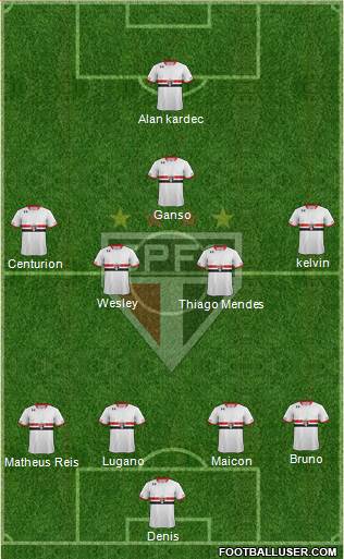 São Paulo FC Formation 2016
