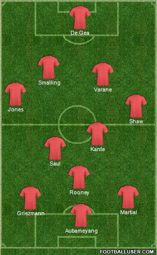Champions League Team Formation 2016