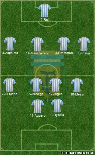 Argentina Formation 2016