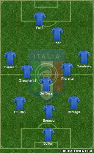 Italy Formation 2016