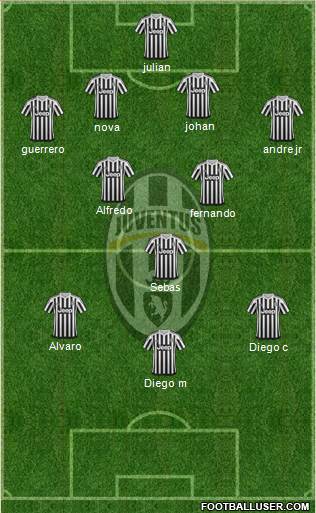 Juventus Formation 2016