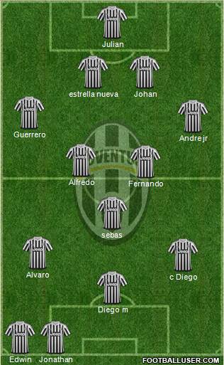 Juventus Formation 2016