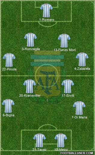 Argentina Formation 2016