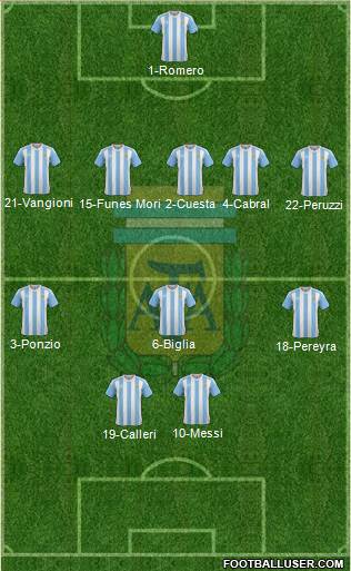 Argentina Formation 2016