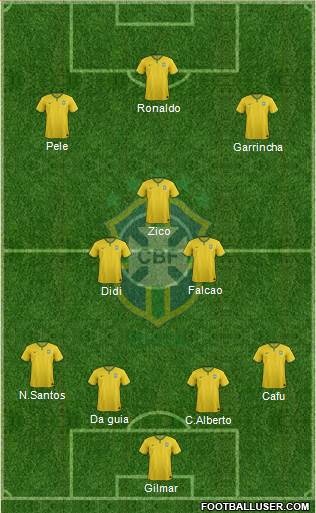 Brazil 4-3-3 football formation