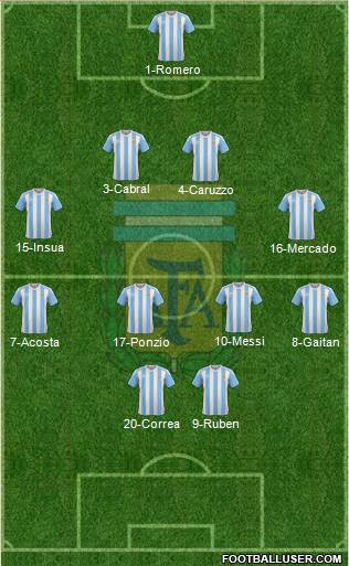 Argentina Formation 2016