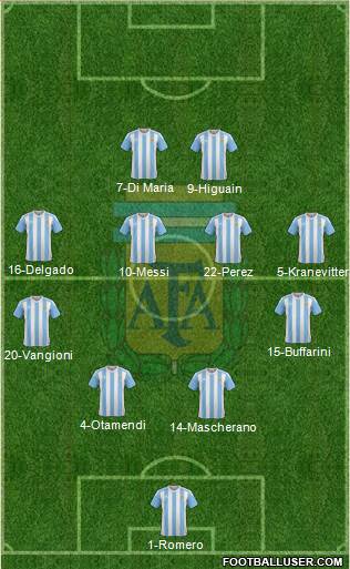 Argentina Formation 2016