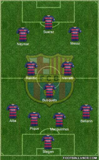 F.C. Barcelona Formation 2016