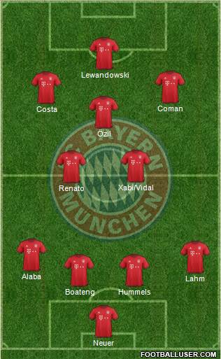 FC Bayern München Formation 2016