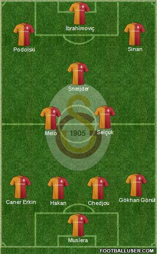 Galatasaray SK Formation 2016