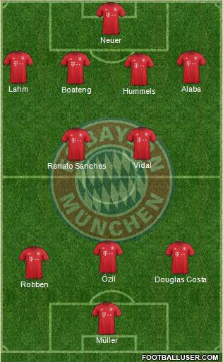 FC Bayern München Formation 2016