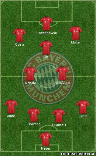 FC Bayern München Formation 2016