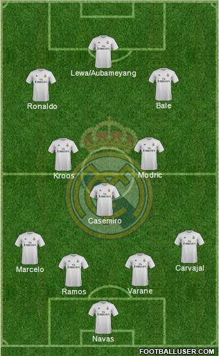 Real Madrid C.F. Formation 2016