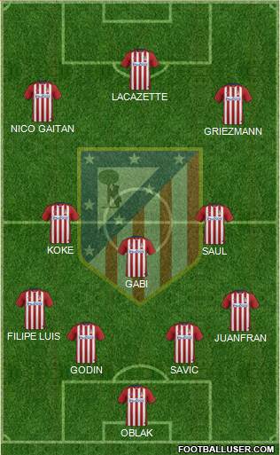 C. Atlético Madrid S.A.D. Formation 2016