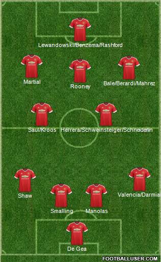 Manchester United Formation 2016