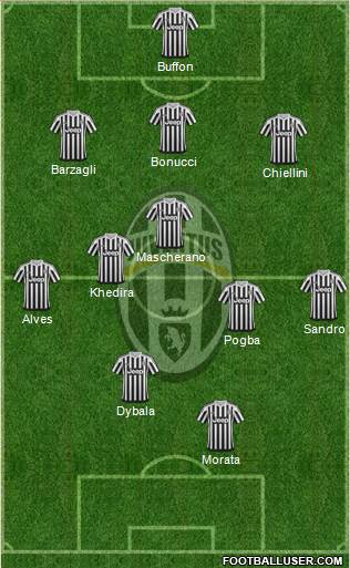 Juventus Formation 2016