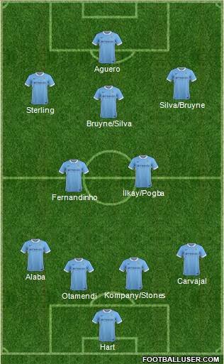 Manchester City Formation 2016
