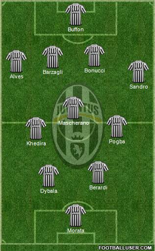 Juventus Formation 2016