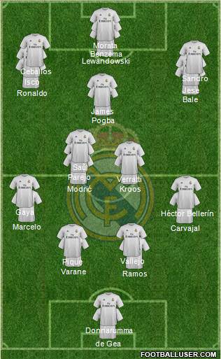 Real Madrid C.F. Formation 2016