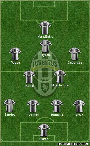Juventus Formation 2016