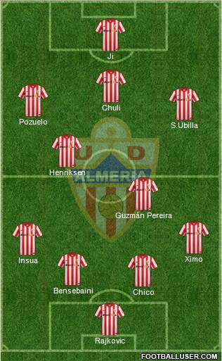U.D. Almería S.A.D. Formation 2016