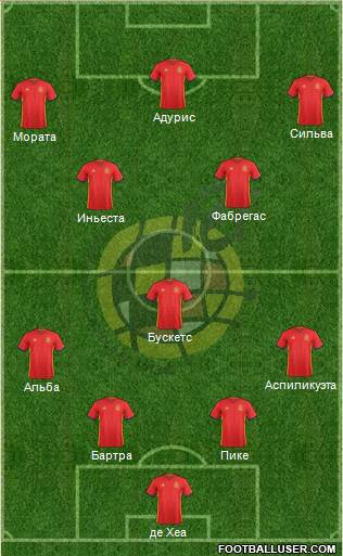 Spain Formation 2016