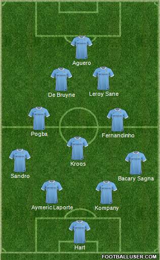 Manchester City Formation 2016