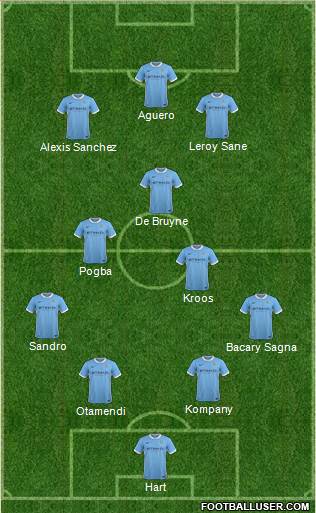 Manchester City Formation 2016