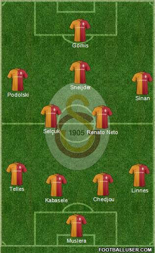 Galatasaray SK Formation 2016