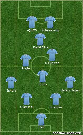Manchester City Formation 2016