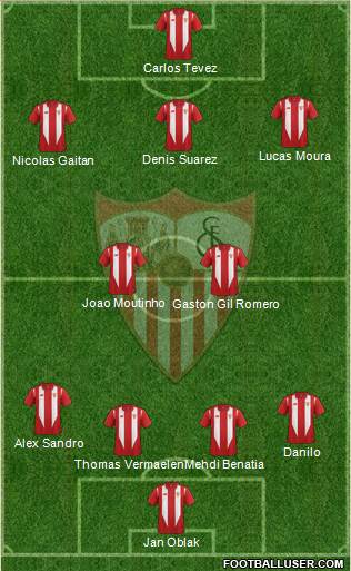 Sevilla F.C., S.A.D. Formation 2016