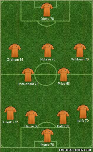 Wolverhampton Wanderers Formation 2016