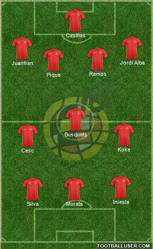 Spain Formation 2016